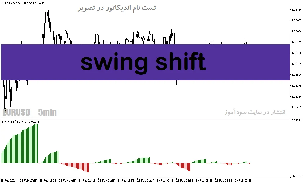دانلود اندیکاتور مخصوص نوسان گیری برای متاتریدر5 با نام swing shift