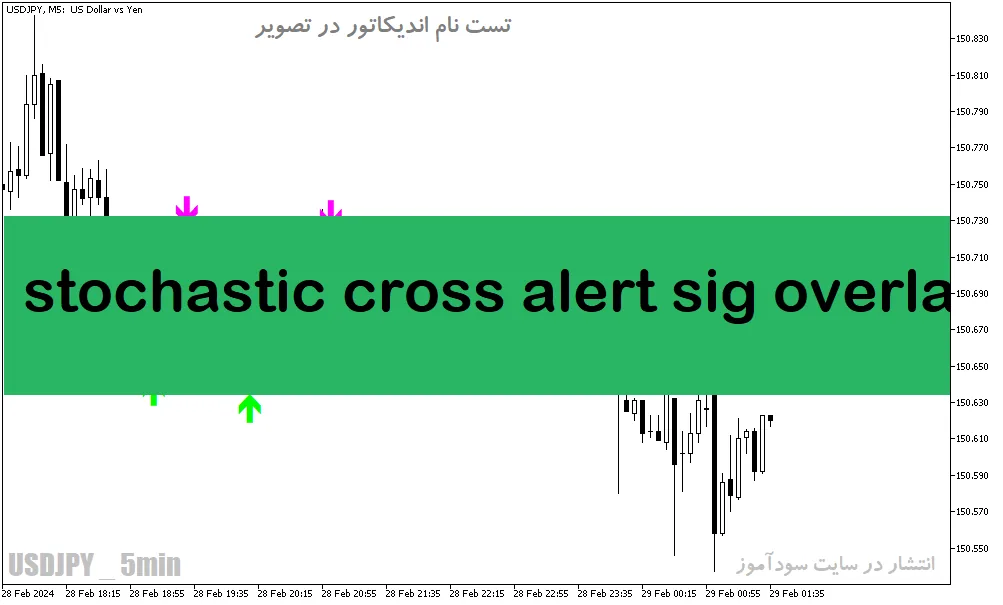 دانلود بهترین اندیکاتور برای اسکالپ در متاتریدر5 با نام stochastic cross alert sig overlay