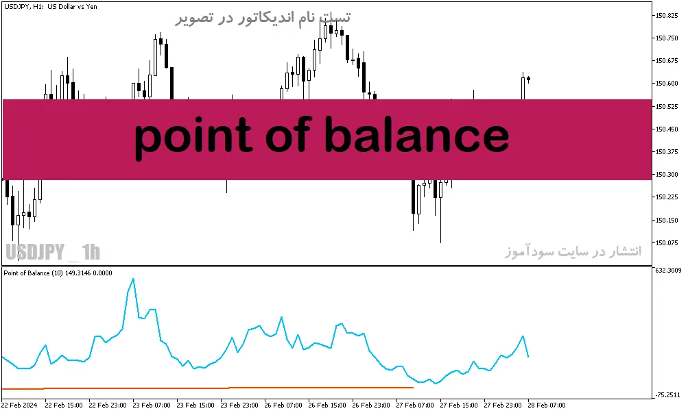 دانلود اندیکاتور کاربردی فارکس برای متاتریدر5 با نام point of balance