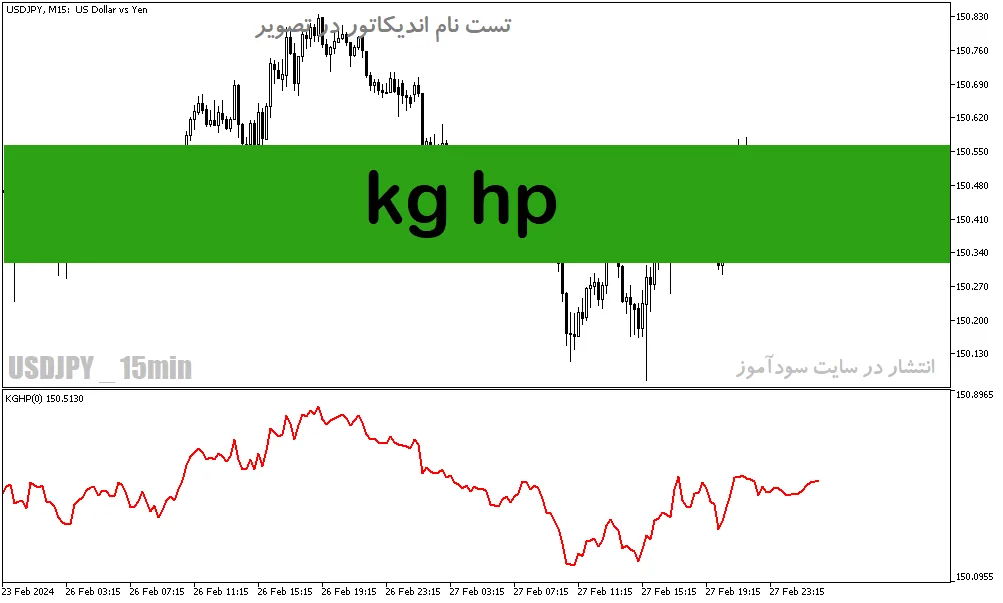 دانلود اندیکاتور خوب برای فارکس مخصوص متاتریدر5 با نام kg hp