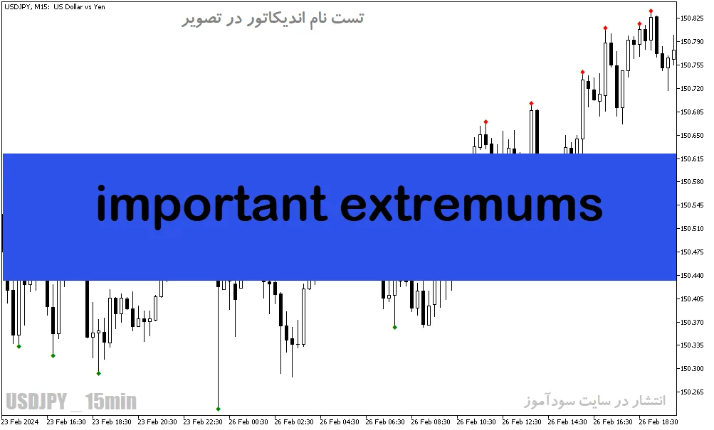 دانلود اندیکاتور خوب برای فارکس مخصوص متاتریدر5 با نام important extremums
