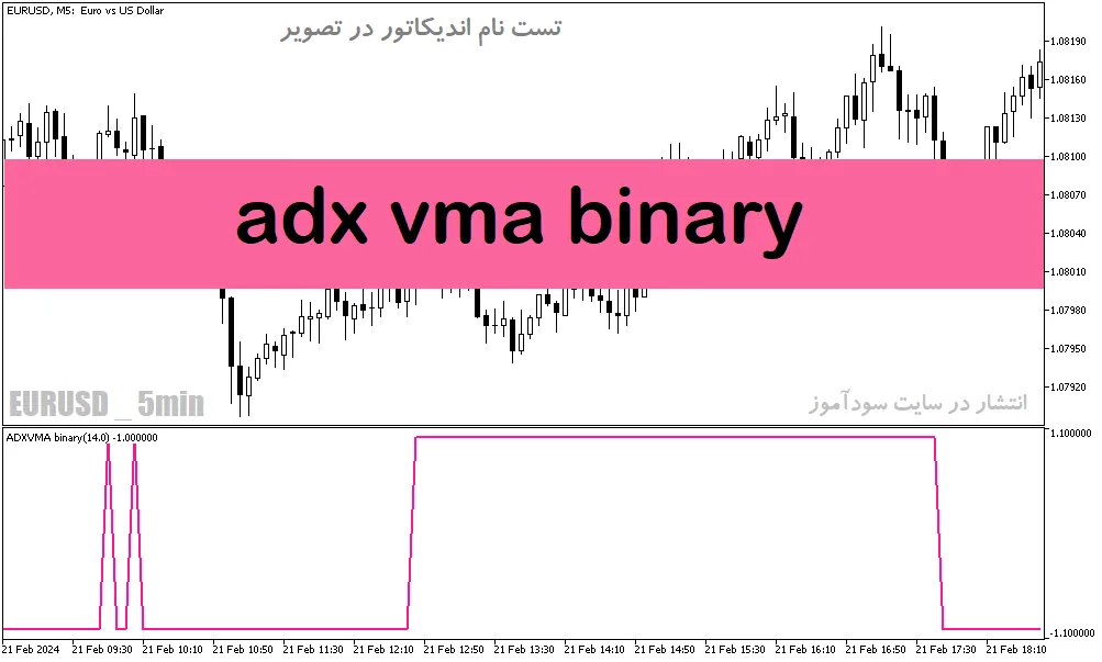 دانلود اندیکاتور حرفه ای باینری آپشن برای متاتریدر5 با نام adx vma binary