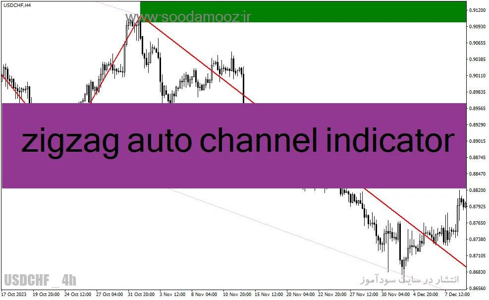 دانلود اندیکاتور زیگزاگ کلوز برای متاتریدر4 با نام zigzag auto channel indicator