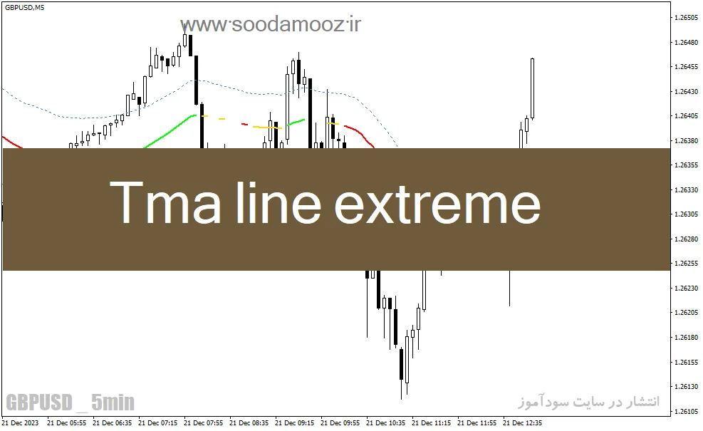 دانلود اندیکاتور تشخیص روند خنثی برای متاتریدر4 با نام Tma line extreme