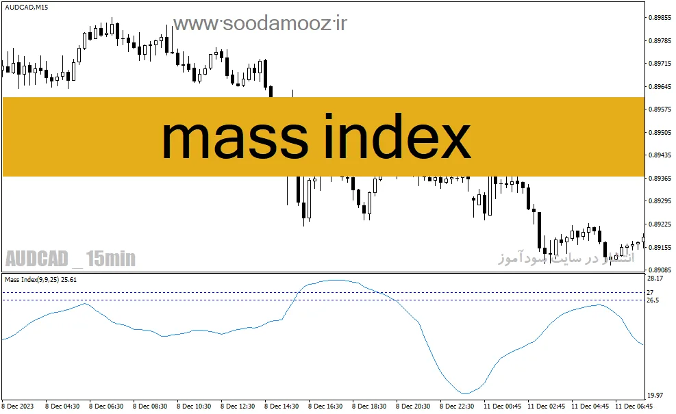دانلود اندیکاتور برگشت قیمت برای متاتریدر4 با نام mass index