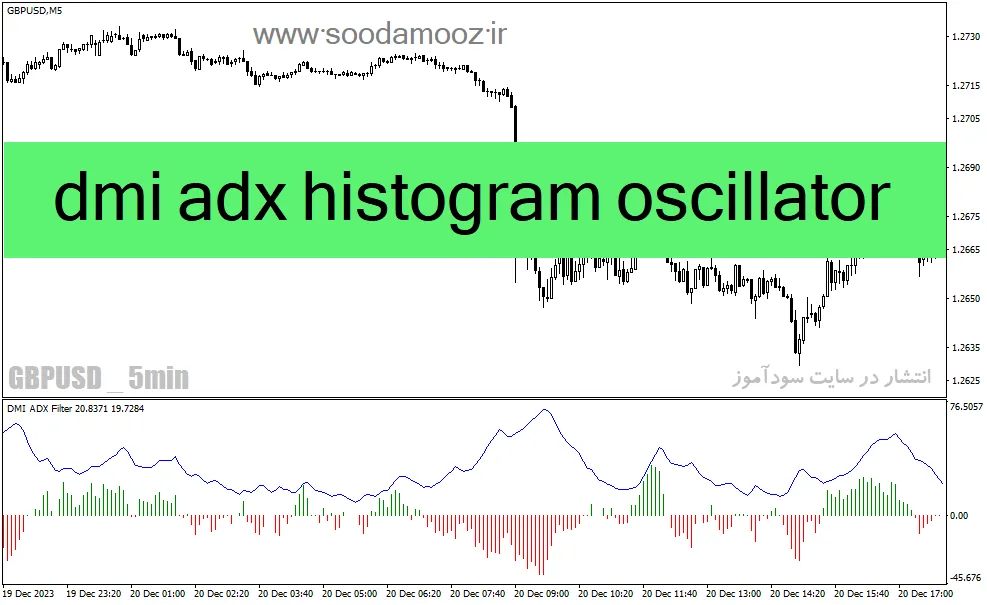 دانلود اندیکاتور مکمل مکدی برای متاتریدر4 با نام dmi adx histogram oscillator
