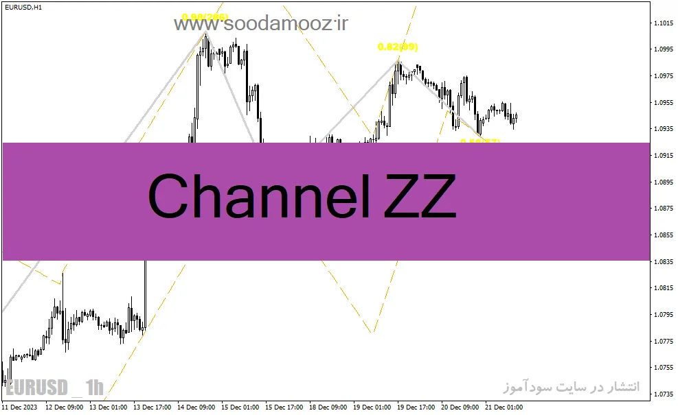 دانلود اندیکاتور زیگزاگ پلاس برای متاتریدر4 با نام Channel ZZ