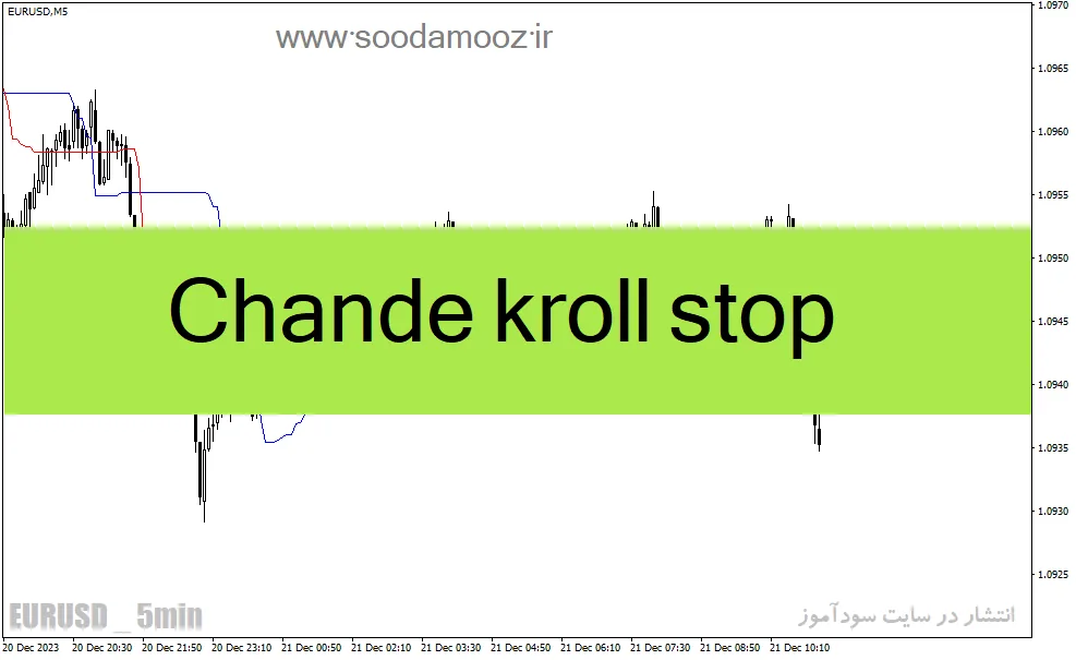 دانلود اندیکاتور کاربردی فارکس برای متاتریدر4 با نام Chande kroll stop