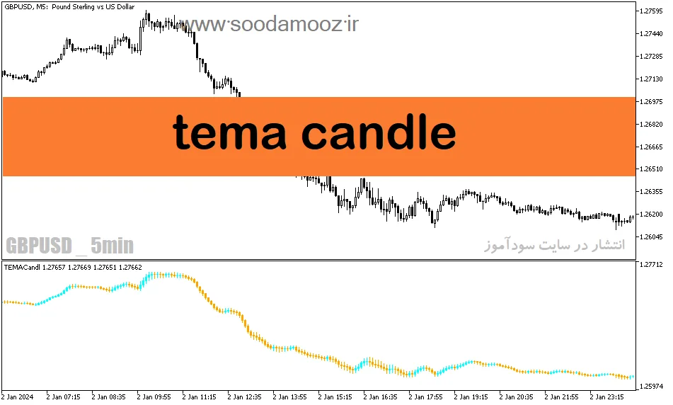 دانلود هیکن آشی پیشرفته برای متاتریدر5 با نام tema candle