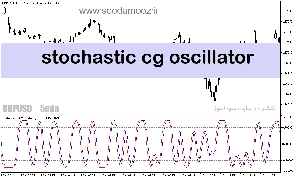 دانلود استوکاستیک اسیلاتور برای متاتریدر5 با نام stochastic cg oscillator