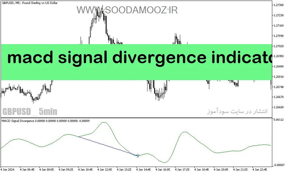 دانلود اندیکاتور واگرایی مکدی برای متاتریدر5 با نام macd signal divergence indicator