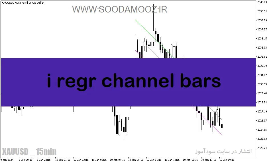 دانلود اندیکاتور تشخیص کانال برای متاتریدر5 با نام i regr channel bars