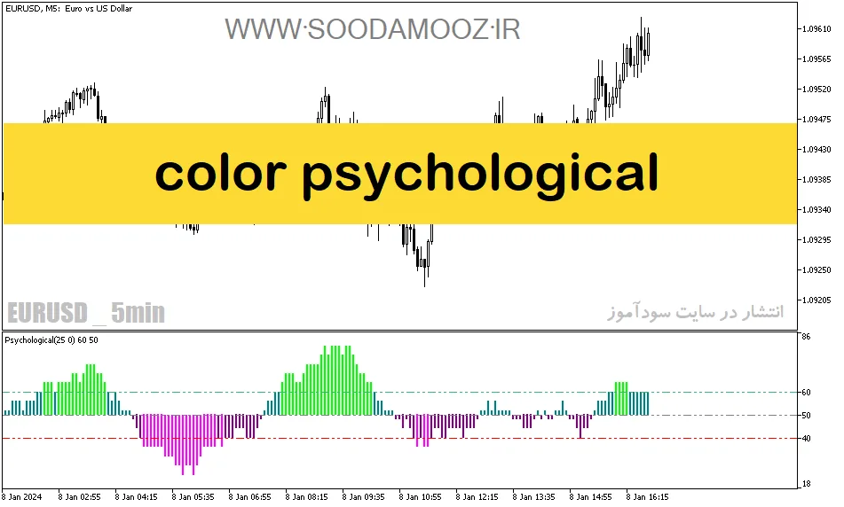 دانلود اندیکاتور مکدی هیستوگرام برای متاتریدر5 با نام color psychological