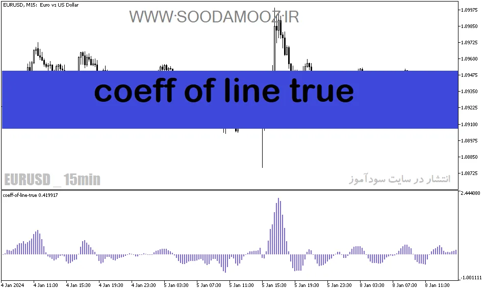 دانلود اندیکاتور مکدی کلاسیک برای متاتریدر5 با نام coeff of line true