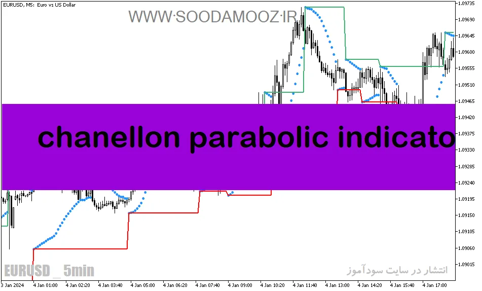 دانلود اندیکاتور پارابولیک سار برای متاتریدر5 با نام chanellon parabolic indicator