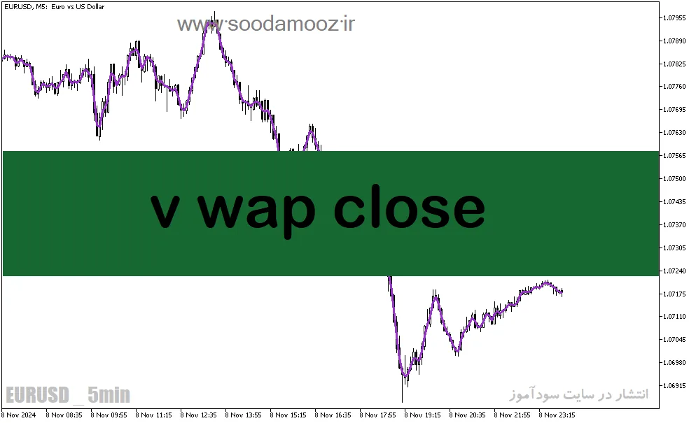 دانلود اندیکاتور میانگین متحرک وزنی حجمی برای متاتریدر5 با نام v wap close