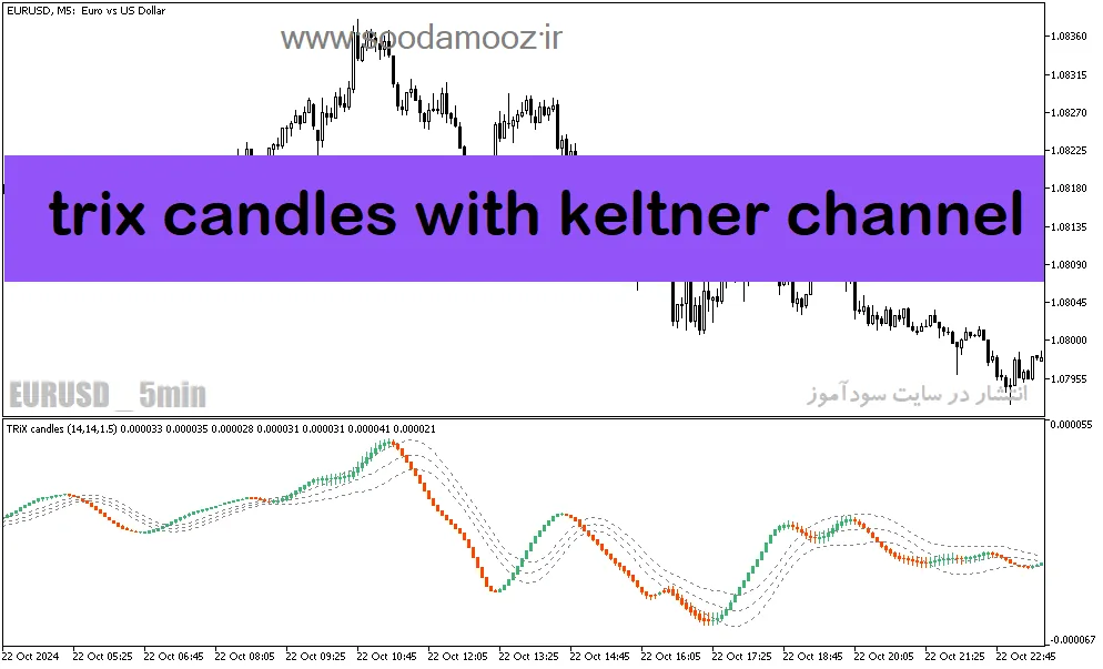 دانلود بهترین ترکیب اندیکاتور برای متاتریدر5 با نام trix candles with keltner channel
