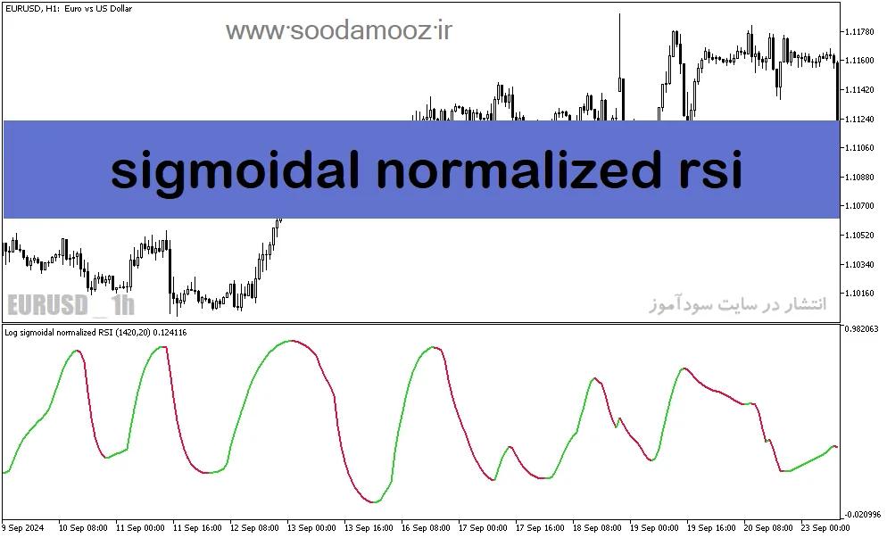 دانلود اندیکاتور تشیخص واگرایی rsi برای متاتریدر5 با نام sigmoidal normalized rsi