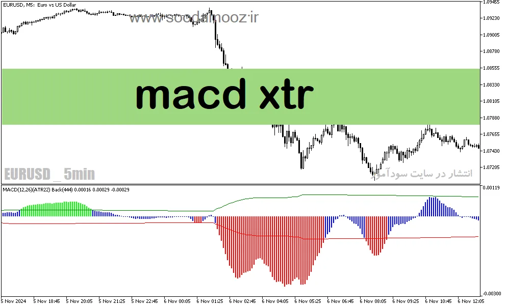 دانلود اندیکاتور مکدی برای متاتریدر5 با نام macd xtr