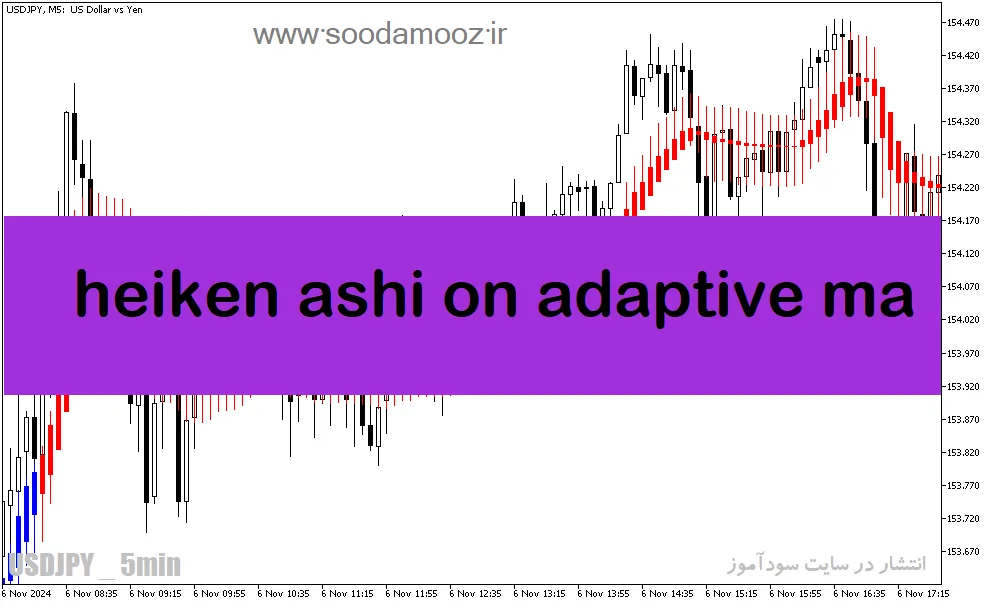 دانلود اندیکاتور هیکن آشی بورس برای متاتریدر5 با نام heiken ashi on adaptive ma