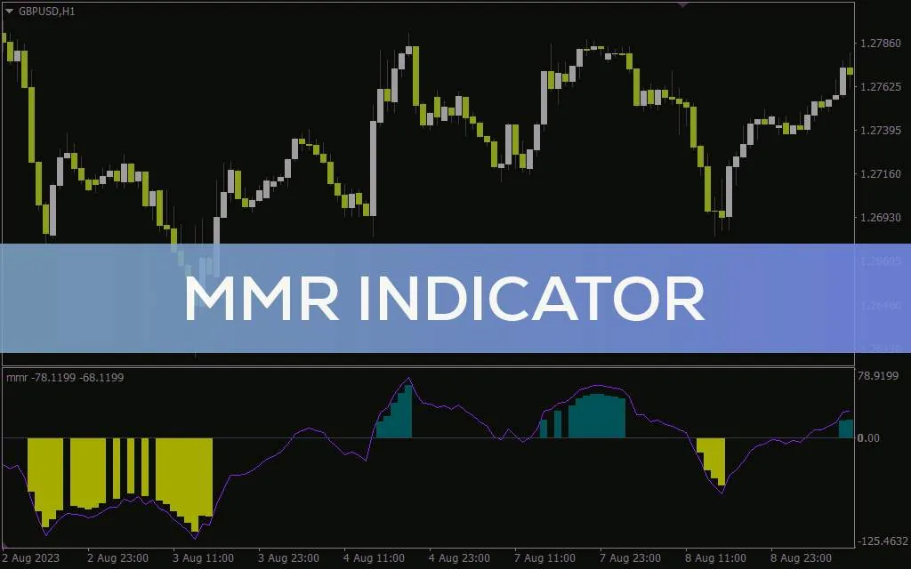 تشخیص سیگنال های معاملاتی مبتنی بر روند با ترکیب MACD، RSI، EMA و LWMA در اندیکاتور MMR برای MT4