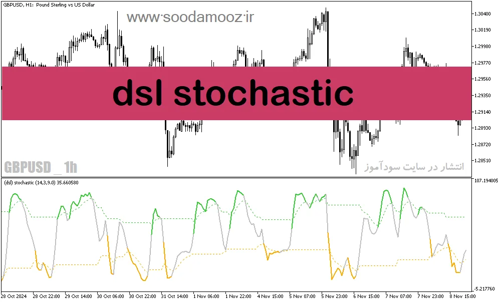 دانلود اندیکاتور استوکاستیک برای متاتریدر5 با نام dsl stochastic