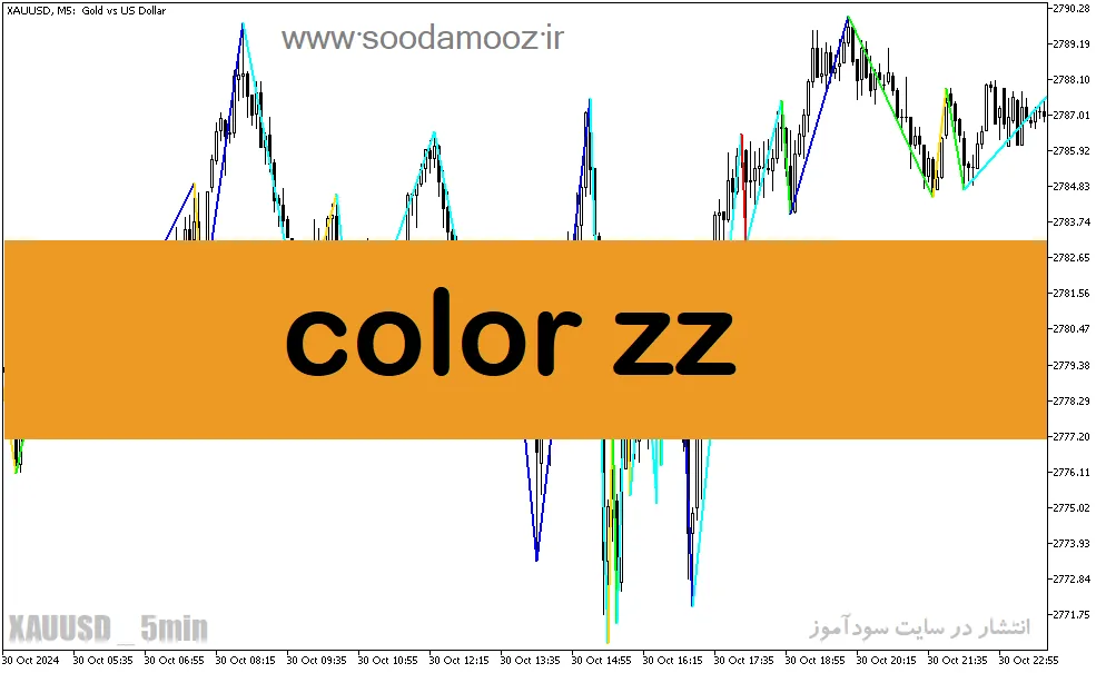 دانلود اندیکاتور زیگزاگ برای متاتریدر5 با نام color zz