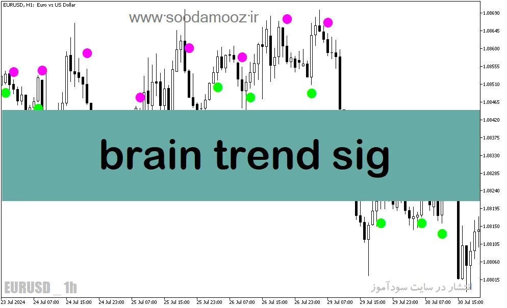 دانلود بهترین اندیکاتور برای سیگنال خرید در متاتریدر5 با نام brain trend sig