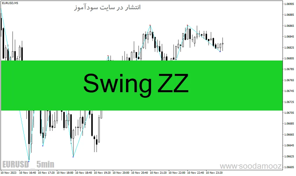 دانلود اندیکاتور زیگزاگ فارکس برای متاتریدر4 با نام Swing ZZ