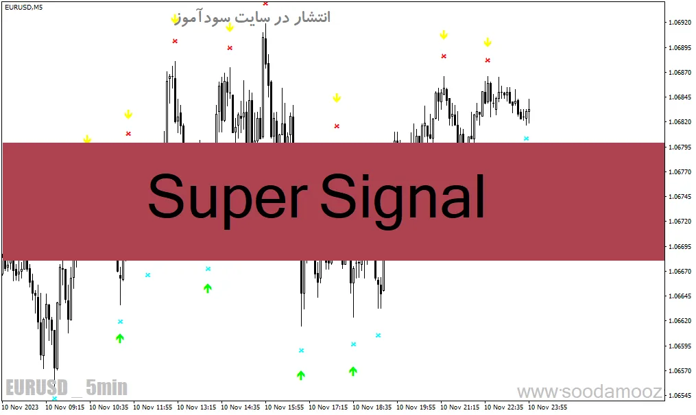 دانلود اندیکاتور سوپر سیگنال برای متاتریدر4 با نام Super Signal