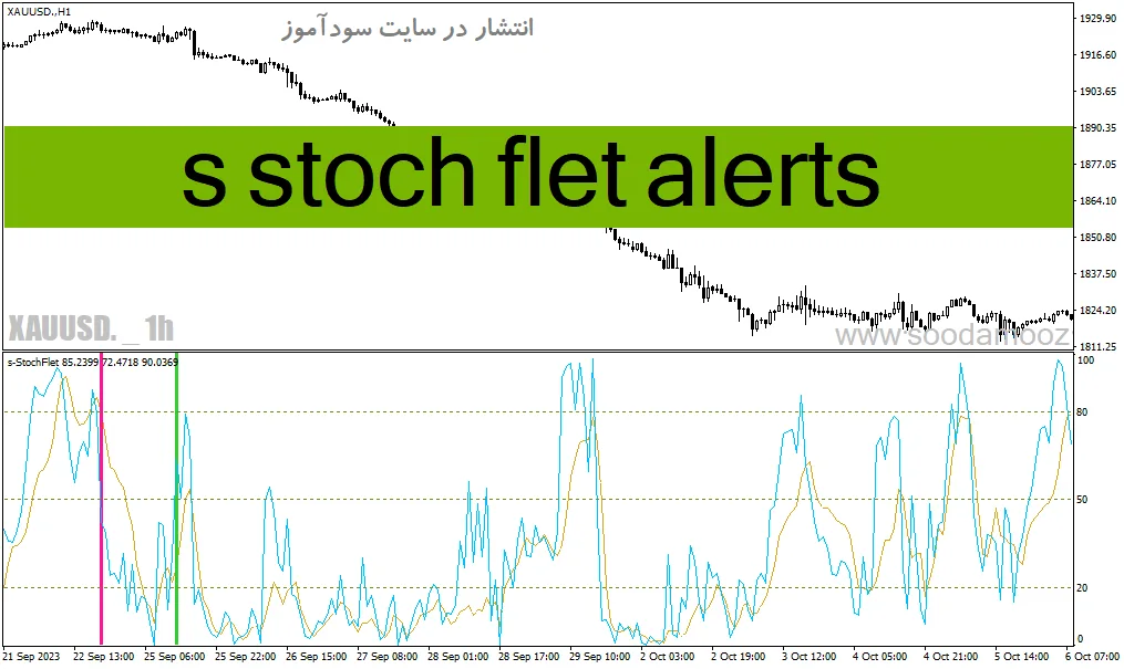 دانلود اندیکاتور استوکاستیک بورس برای متاتریدر4 با نام s stoch flet alerts