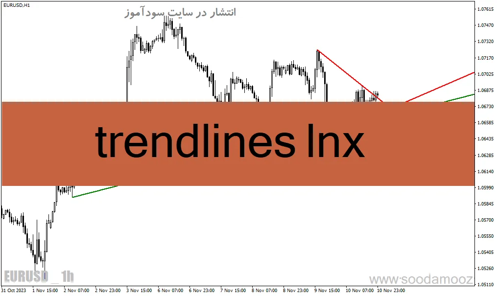 دانلود اندیکاتور رسم اتوماتیک خط روند برای متاتریدر4 با نام trendlines lnx