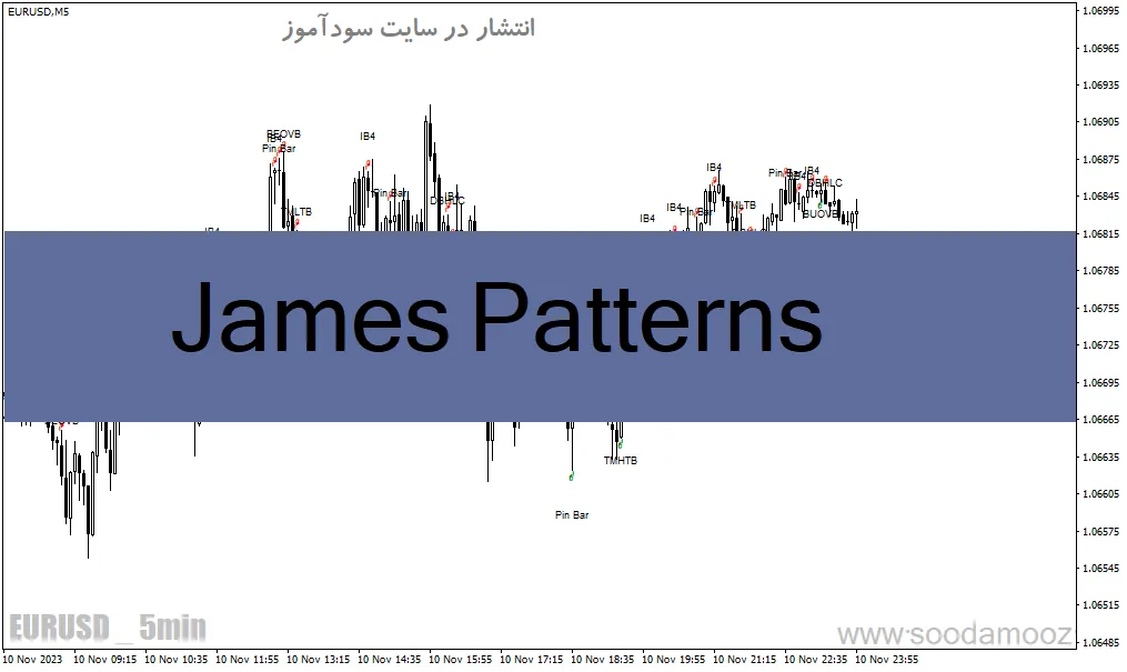 دانلود اندیکاتور الگوهای شمعی برای متاتریدر4 با نام James Patterns