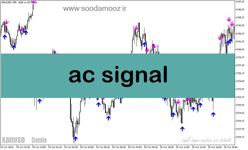 دانلود اندیکاتور سیگنال اسکالپ برای متاتریدر5 با نام ac signal
