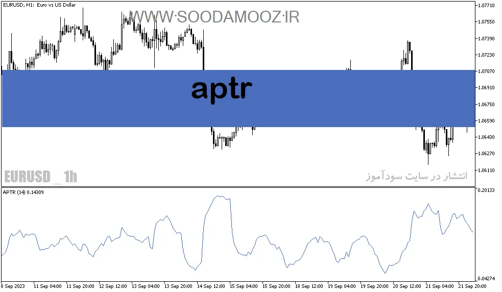 دانلود اندیکاتور برای فارکس مخصوص متاتریدر5 با نام Aptr