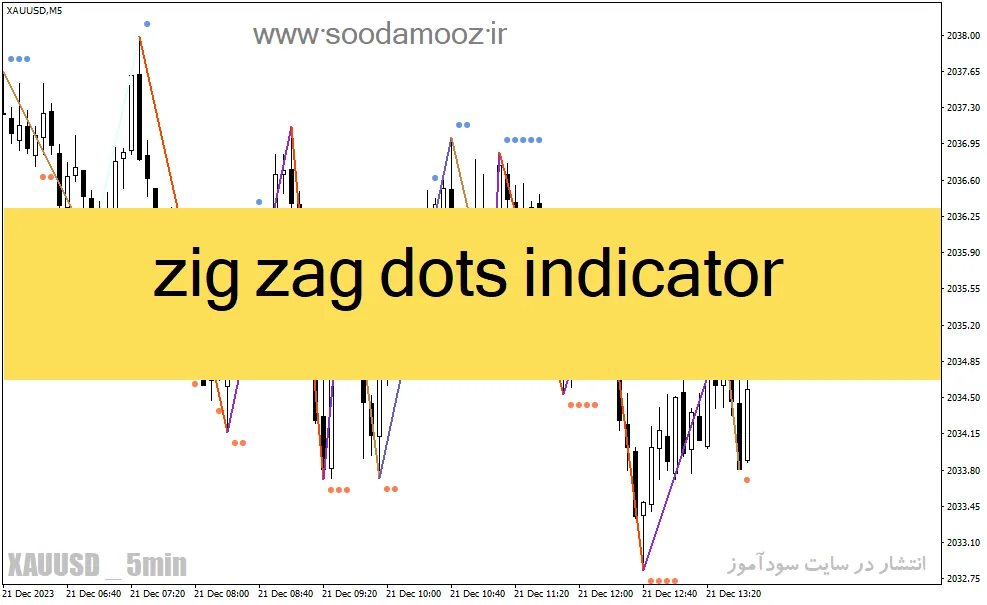 دانلود اندیکاتور زیگزاگ برای متاتریدر4 با نام zig zag dots indicator