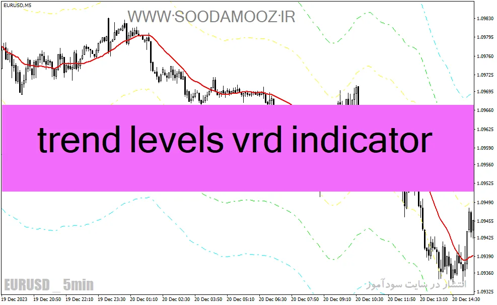 دانلود اندیکاتور کاربردی فارکس برای متاتریدر4 با نام trend levels vrd indicator