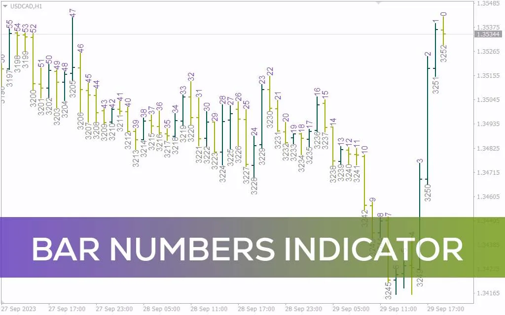 نمایش تعداد کندل ها از کندل فعلی و کل کندل های نمودار با اندیکاتور Bar numbers برای MT4