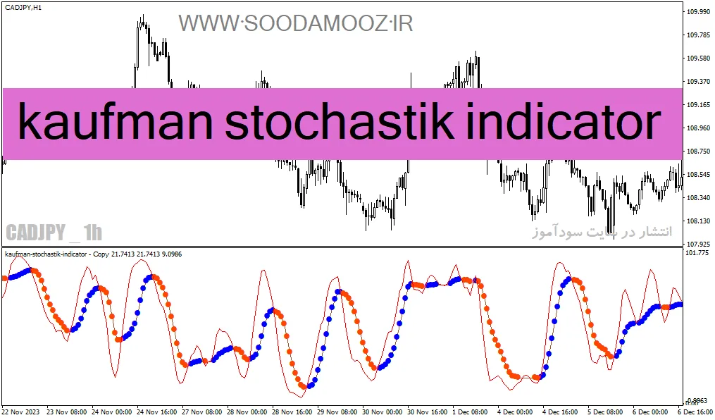 دانلود اندیکاتور استوکاستیک پیشرفته برای متاتریدر4 با نام kaufman stochastik indicator