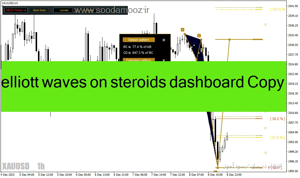 دانلود اندیکاتور الیوت اکسپرت برای متاتریدر4 با نام elliott waves on steroids dashboard Copy