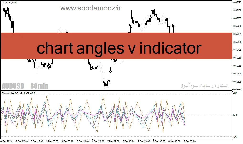 دانلود اندیکاتور تضمینی فارکس برای متاتریدر4 با نام chart angles v indicator