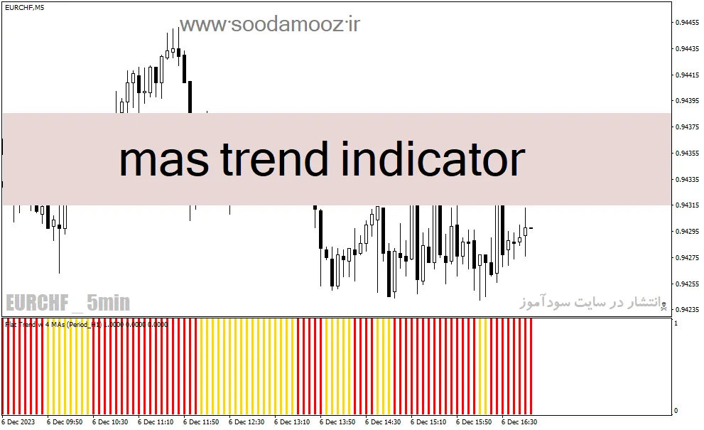 دانلود اندیکاتور برای فارکس مخصوص متاتریدر4 با نام mas trend indicator