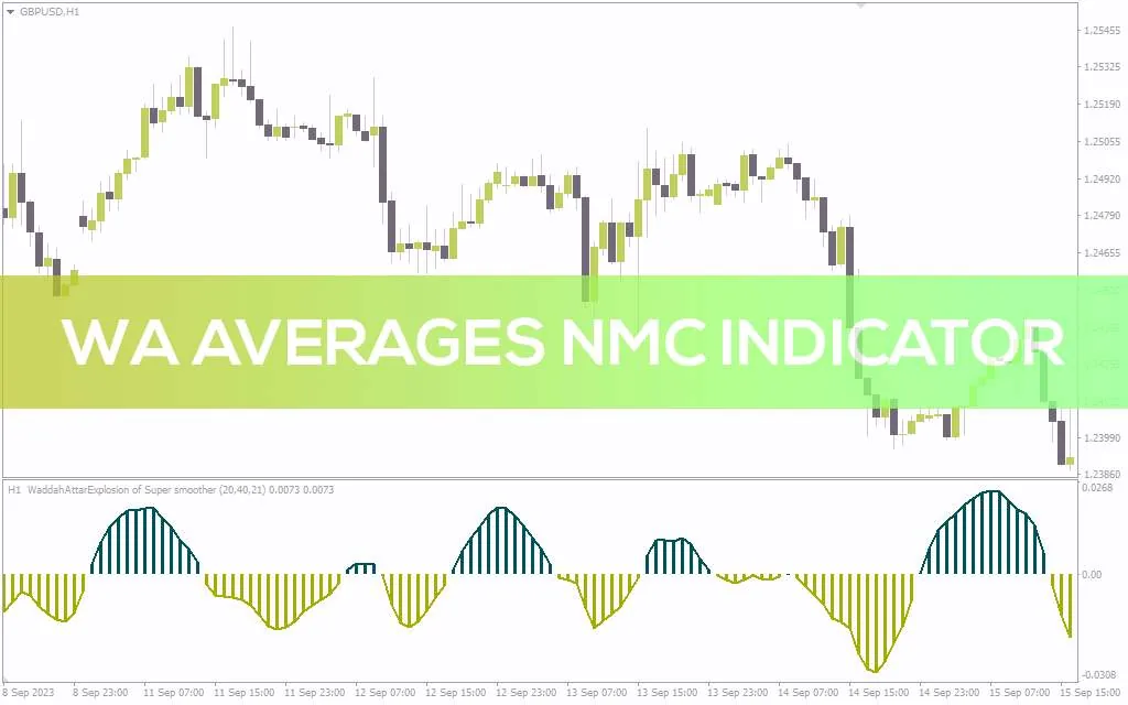 نمایش سیگنال های خرید/فروش بر اساس مومنتوم و جهت روند با اندیکاتور WA Averages NMC برای MT4
