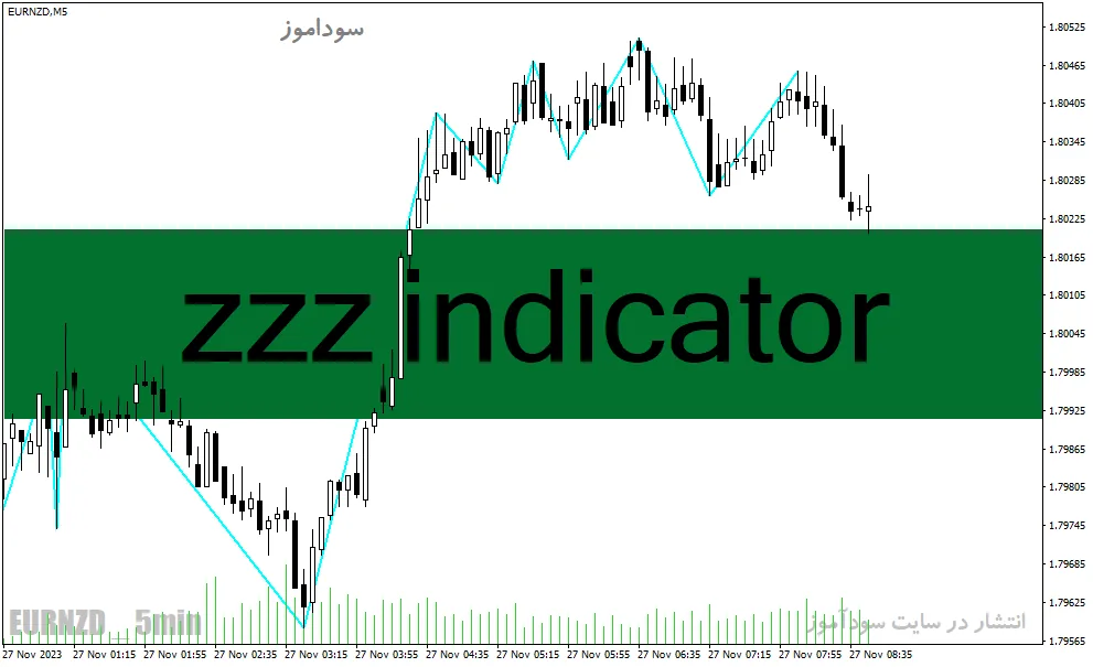 دانلود اندیکاتور زیگزاگ پلاس در فارکس برای متاتریدر4 با نام zzz indicator