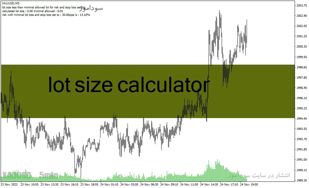 دانلود اندیکاتور مدیریت سرمایه برای متاتریدر4 با نام lot size calculator