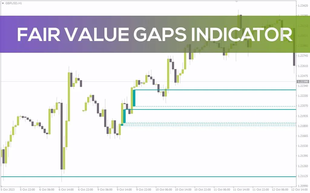 شناسایی نواحی عدم تعادل قیمت برای یافتن فرصت های معاملاتی بالقوه با اندیکاتور Fair Value Gaps (FVG) برای MT4