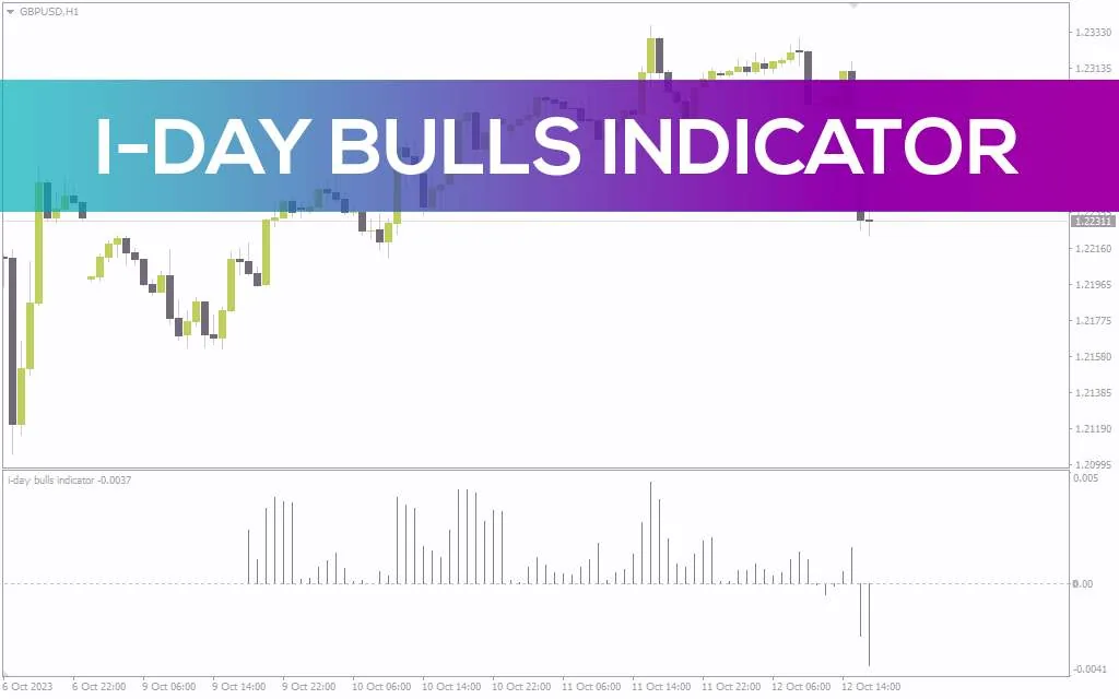 اندازه گیری قدرت خریداران در بازار با اندیکاتور i-Day Bulls برای MT4