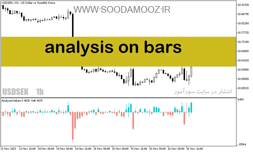 دانلود اندیکاتور تحلیل تکنیکال برای متاتریدر5 با نام analysis on bars