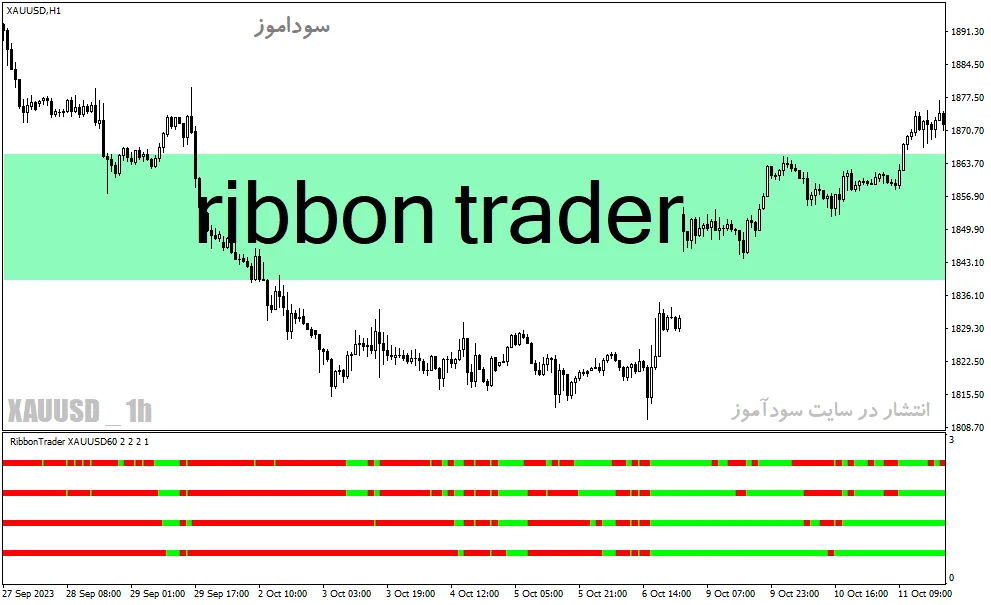 دانلود اندیکاتور خوب برای نوسان گیری مخصوص متاتریدر4 با نام ribbon trader