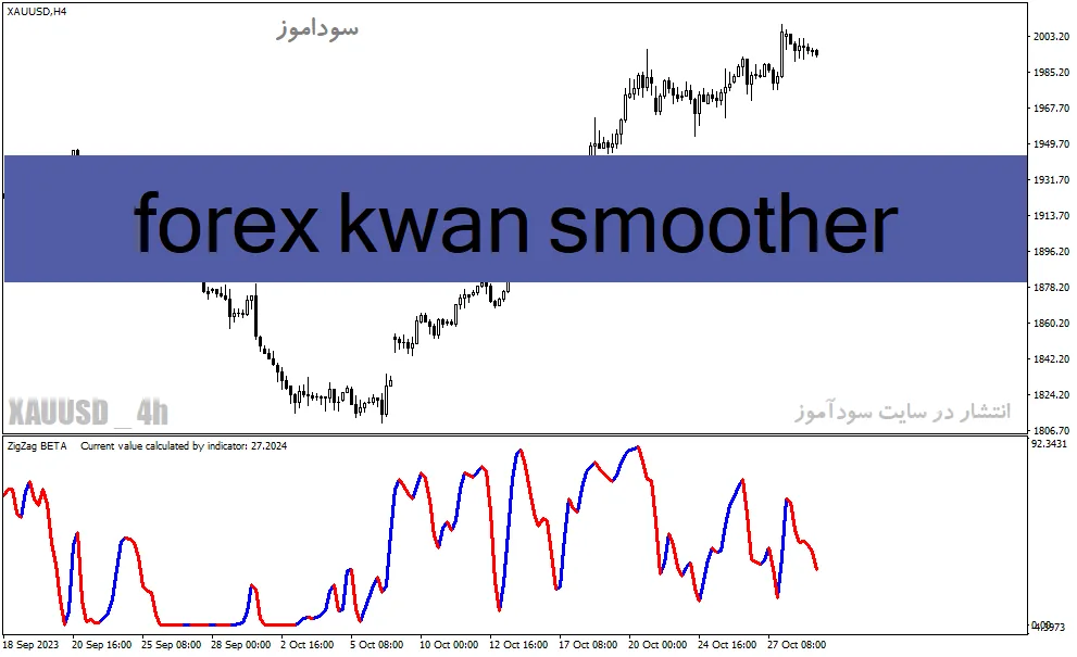 دانلود اندیکاتور زیگزاگ فارکس برای متاتریدر4 با نام forex kwan smoother